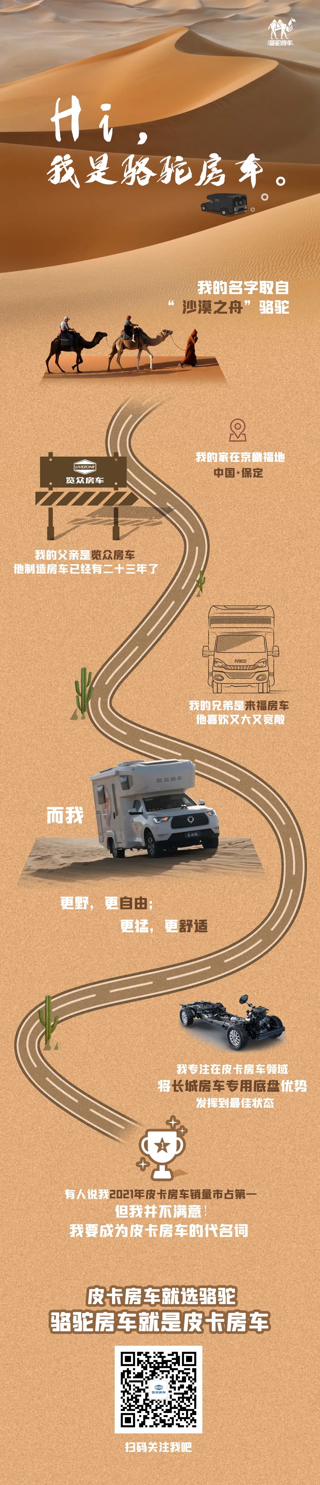 Hi，我是駱駝房車。